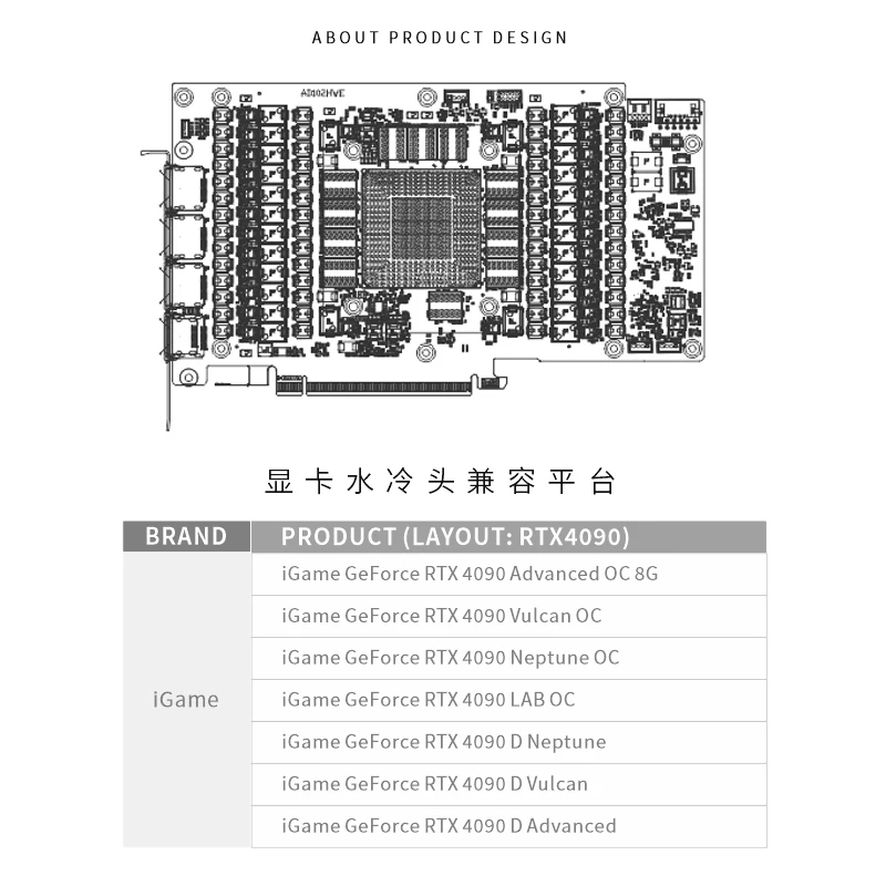 Блок графического процессора B – обзор и цена Rtx 4090 Water Block