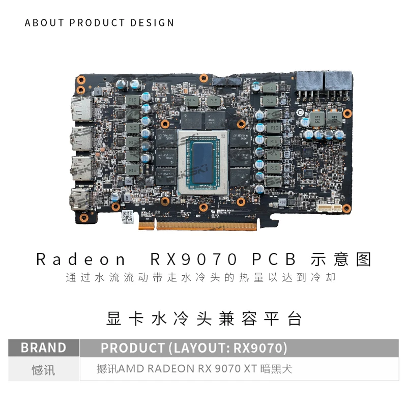 Блок графического процессора B – обзор и цена Rx 9070 Xt